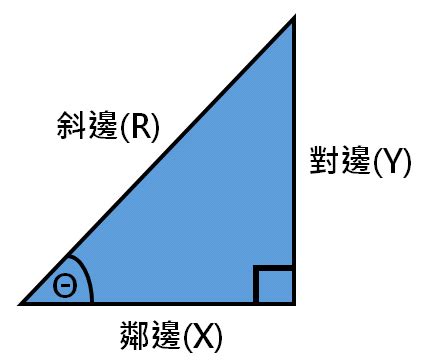 不規則梯形|梯型面積計算器【輸入數值自動計算】